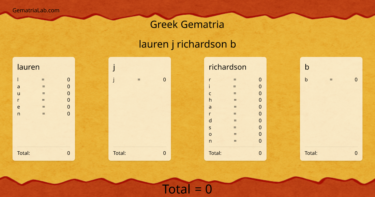 lauren j richardson b in greek Gematria
